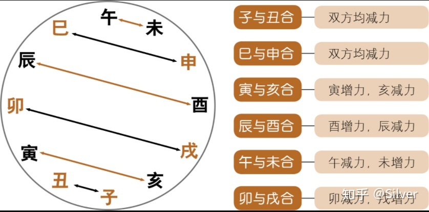 风水堂:天干的关系四冲