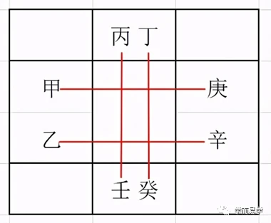 风水堂:天干的关系四冲