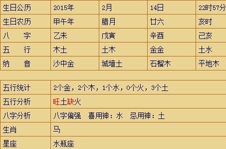 出生日期查五行属相五行是看生日还是看属相，你知道吗