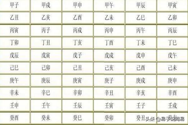 天干是什么？天干又称为十天干，它们分别指甲、辛、癸