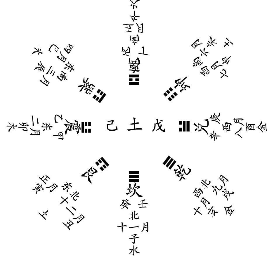 风水堂:天干五合、甲己合化土