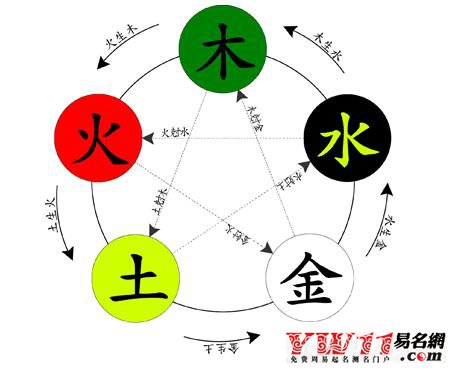 风水堂：谁帮我看下生辰八字