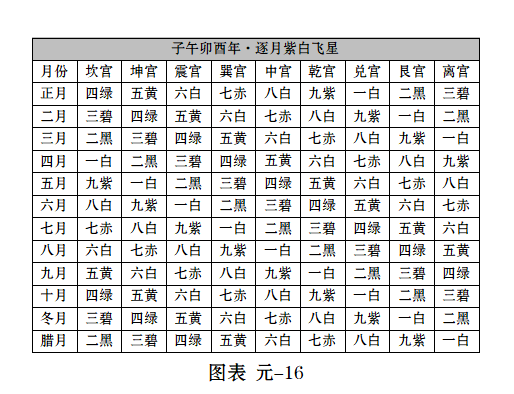 风水堂：什么是《九纬洪运》