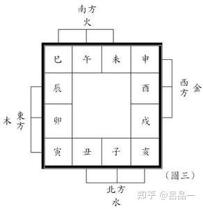 （每日一题）干支间的生克合冲刑害关系