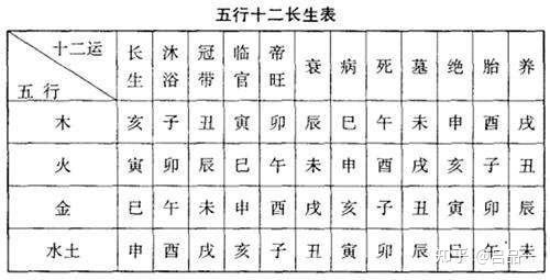 （每日一题）干支间的生克合冲刑害关系