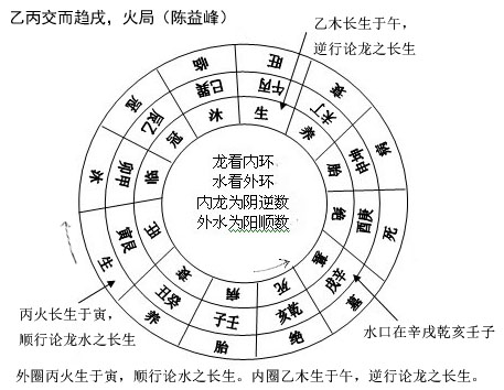 陈益峰：三合风水基础知识_5