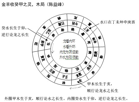 陈益峰：三合风水基础知识_7