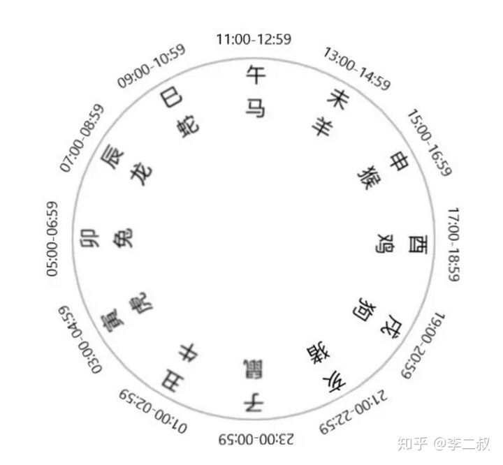 命理中的拱局是什么意思？有什么作用？