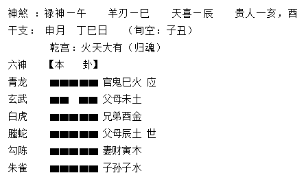 （每日一题）长生十二宫理论——古筮六爻