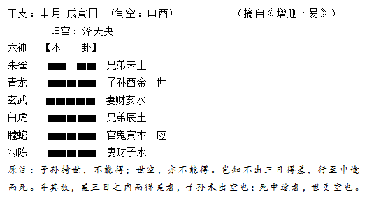 （每日一题）长生十二宫理论——古筮六爻