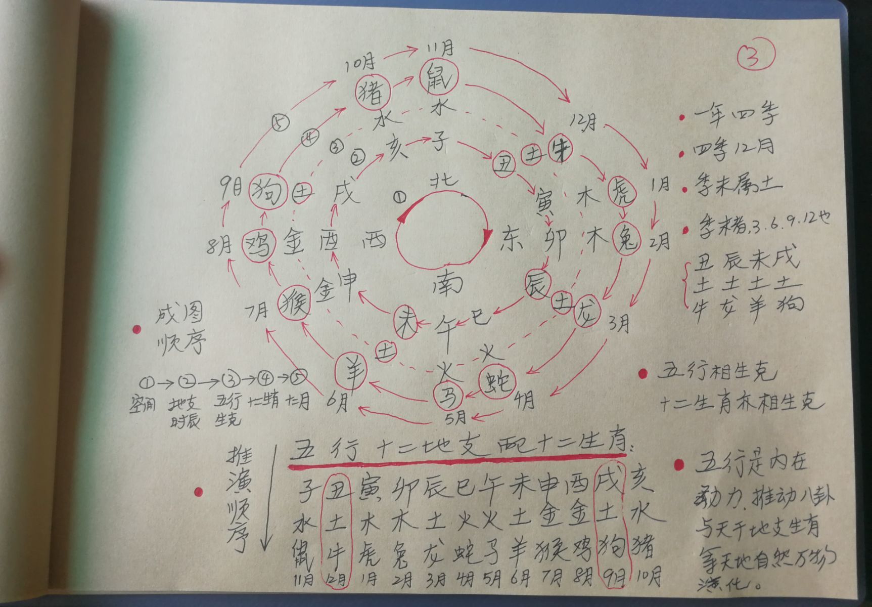 风水堂:阴阳法的基础理论相关知识