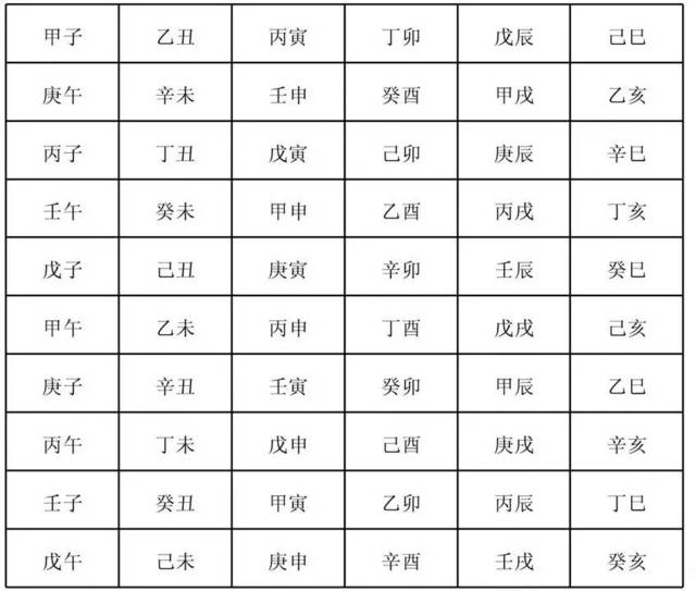 地支这十二个字为什么总是连在一起？