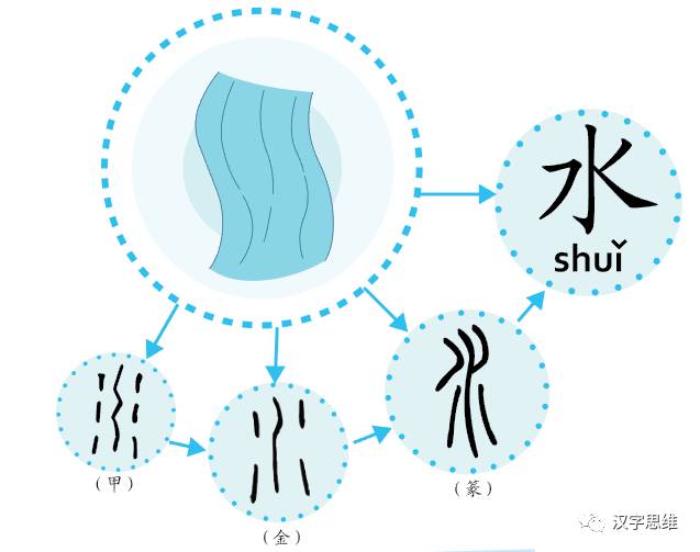 中国传统文化气息的儿歌《金木水火土》