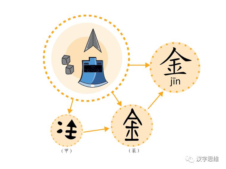 中国传统文化气息的儿歌《金木水火土》