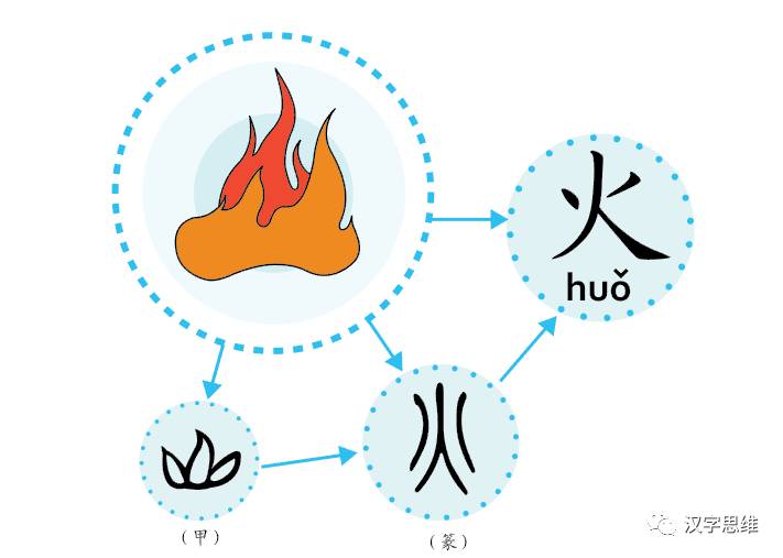 中国传统文化气息的儿歌《金木水火土》