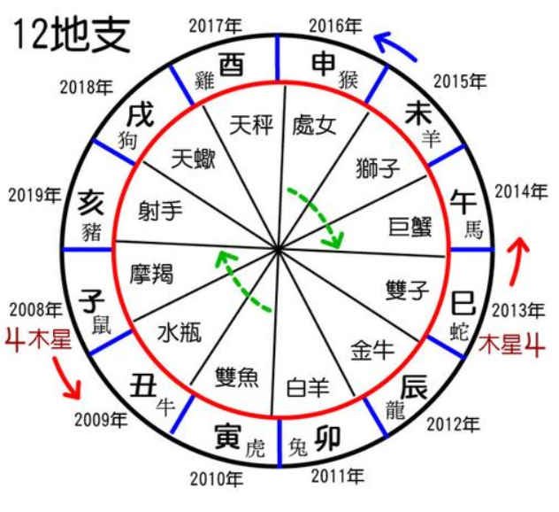 风水堂：什么样的人最好命