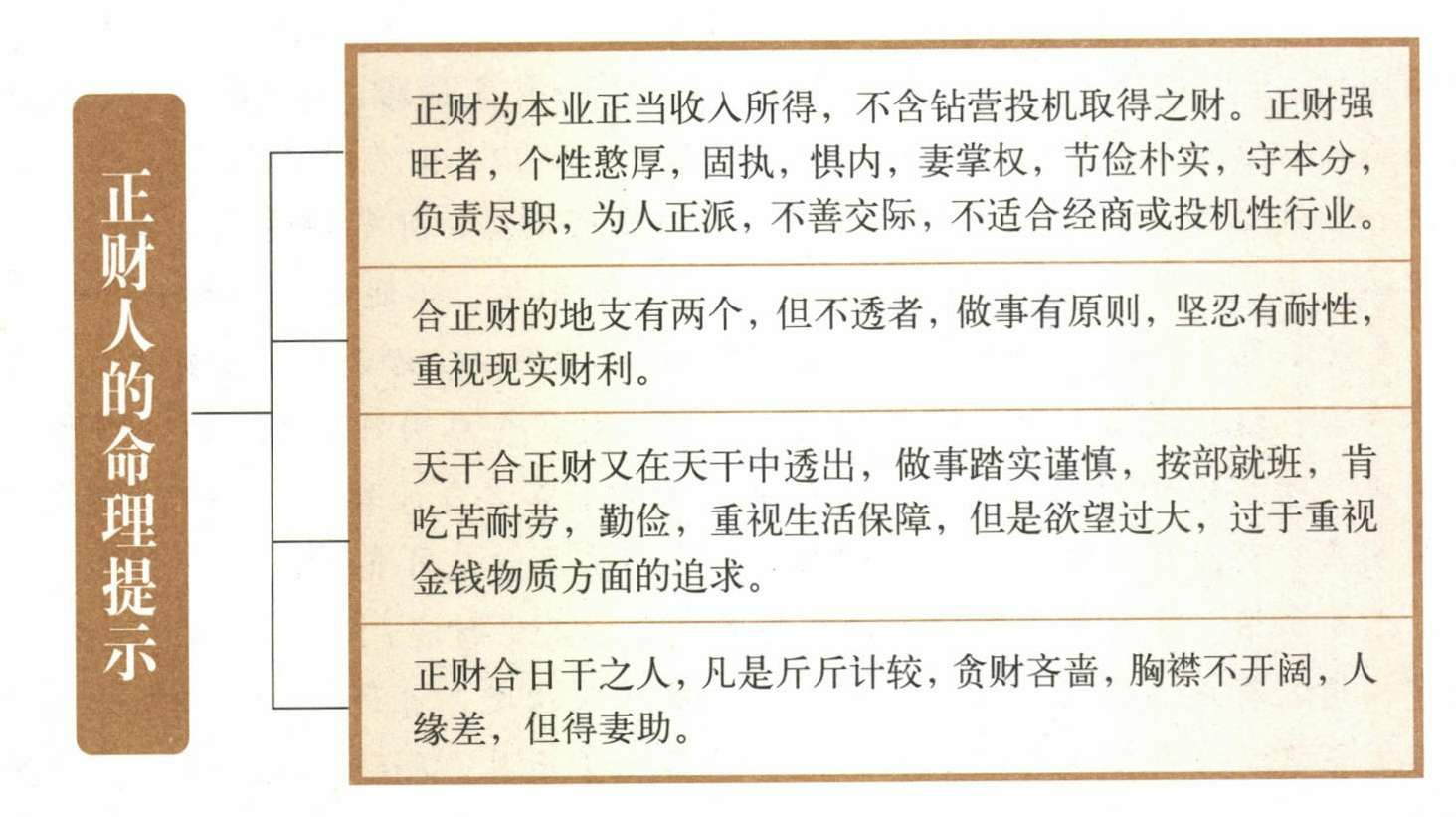 八字算命：杂气正财格男命财运如何相对于