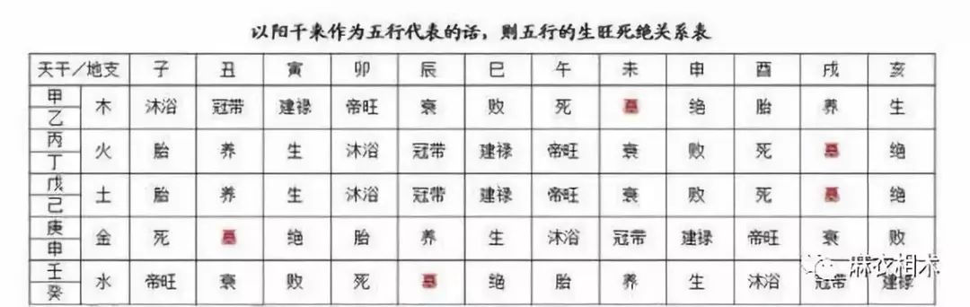 风水堂:地支天干五行属性对照表