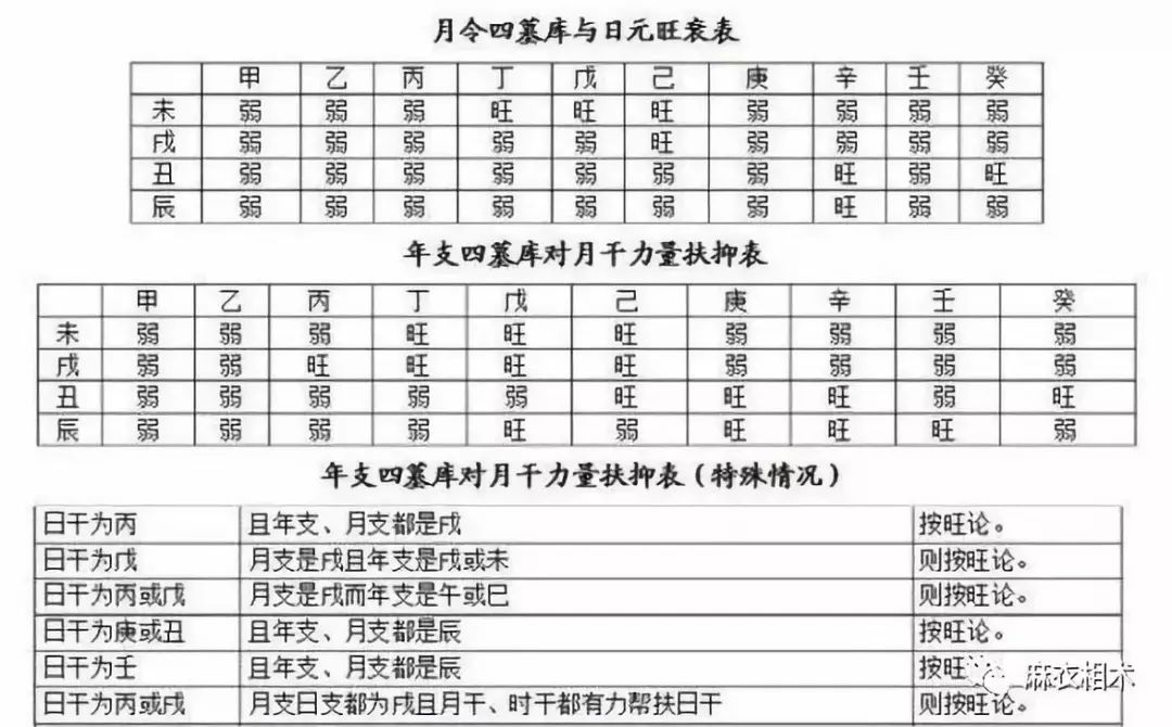 风水堂:地支天干五行属性对照表