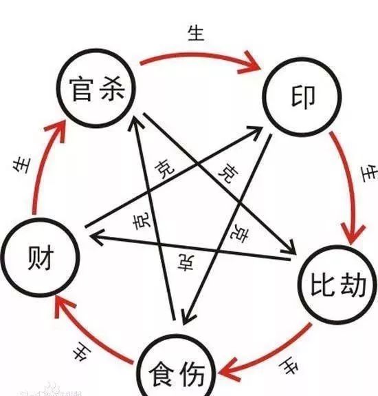 风水堂:地支天干五行属性对照表