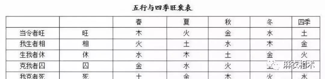 风水堂:地支天干五行属性对照表