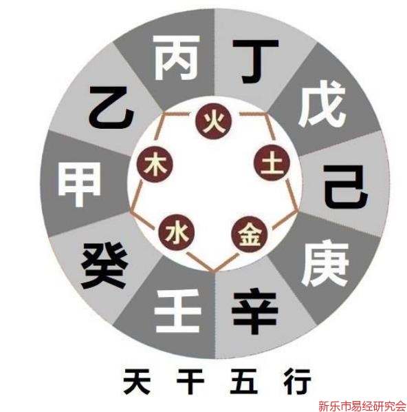 风水堂:什么是“丙火”?