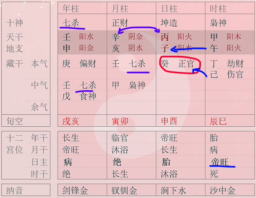 风水堂:女命八字中伤官见官都不利感情