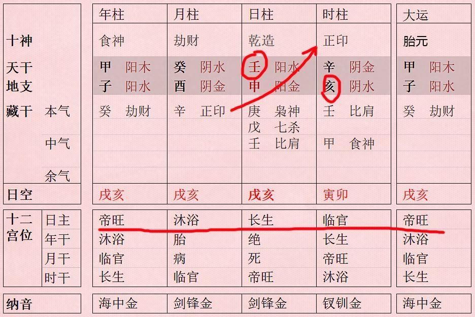 八字大林木五行算命中年命的一种对应戊辰、己巳年