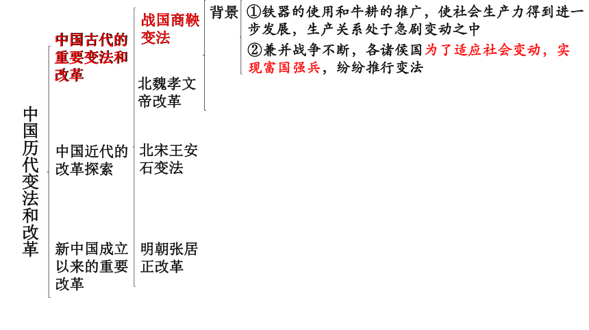 变法改革是决定改革成败的一个重要因素