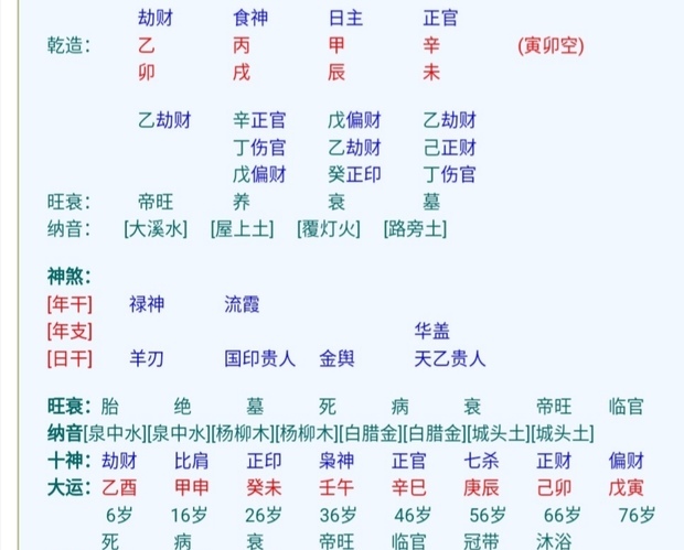 正财格男命八字和官格女命的八字运势