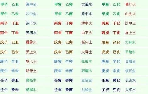 风水堂:八字纳音五行城头土