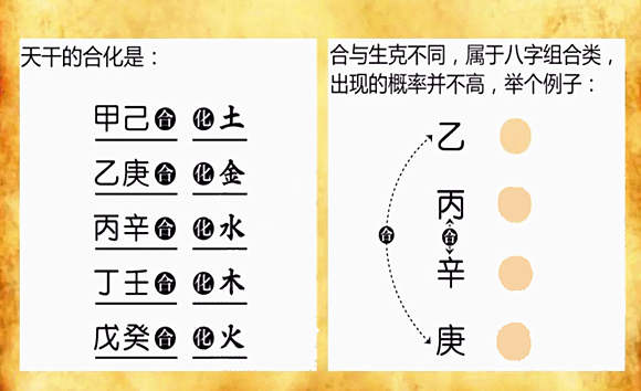 风水堂:八字用丙火合化土