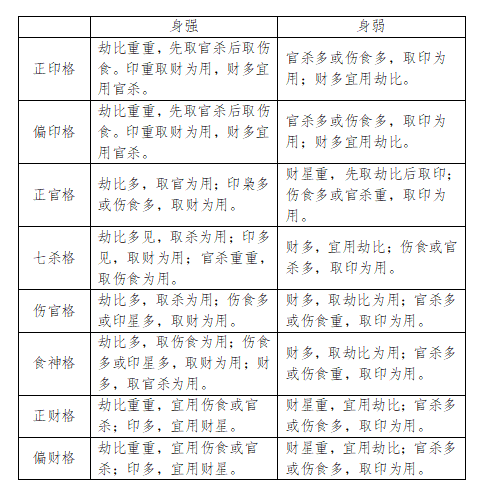 风水堂:八字命理看你今生财运