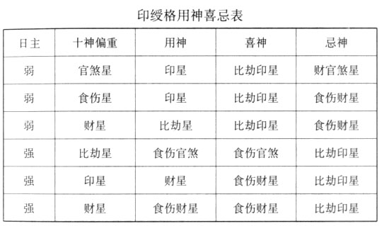 风水堂:生辰究竟如何确定用神