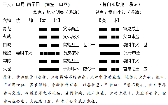 风水堂:三绊理论的应用