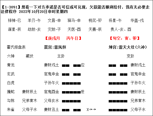 风水堂：2022年10月20日实战卦例