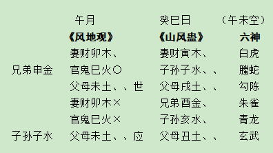 风水堂：2022年10月20日实战卦例