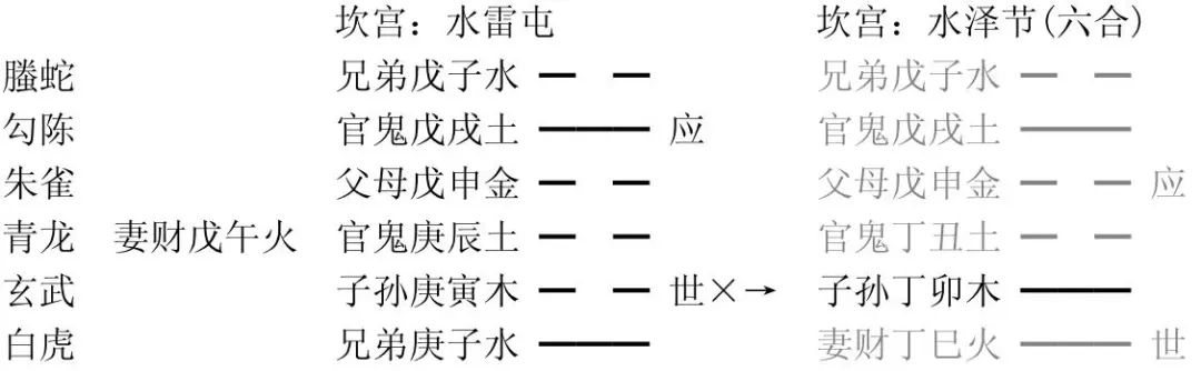 风水堂:进神、退神的概念