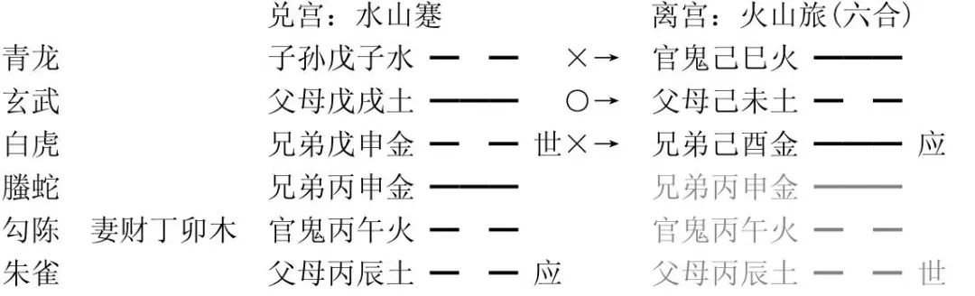 风水堂:进神、退神的概念