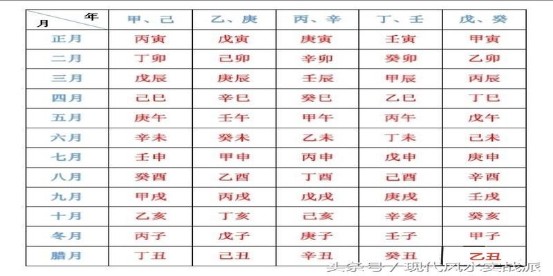 风水堂：什么是官伤财