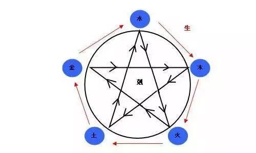 风水堂:八字分析出生季节看五行喜忌