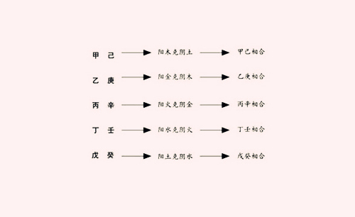 八字好还是相合好?八字代表两个人契合的地方