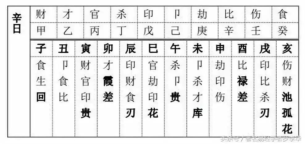 风水堂：八字格局中的禄刃格