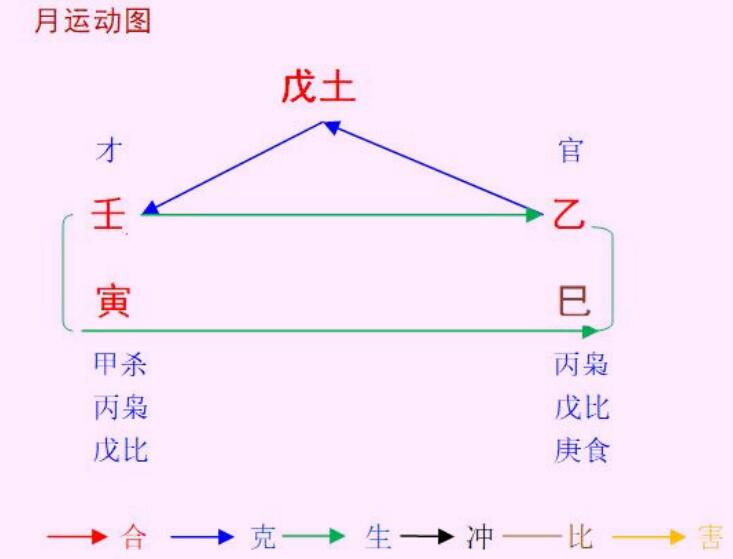 八字不能相刑相克相害，你知道吗？