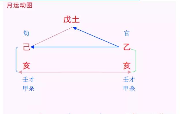 八字不能相刑相克相害，你知道吗？