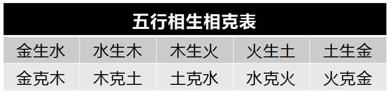 六十甲子纳音五行是预测与调节阴阳五行平衡重要部分