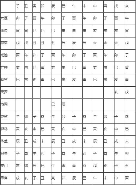 乙巳三命通会不同时辰出生的乙巳命运如何