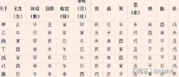 八字看一生命运看八字就离不开十神的旺衰生克关系