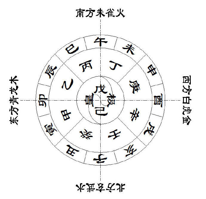 风水堂:文明古国的八字命理特点