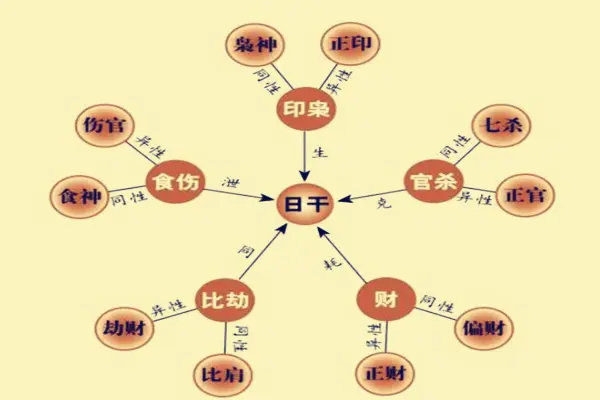 庚午七杀 一玄堂：什么样的人能任财，升官发财